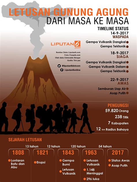 Poster Bencana Alam Gunung Meletus