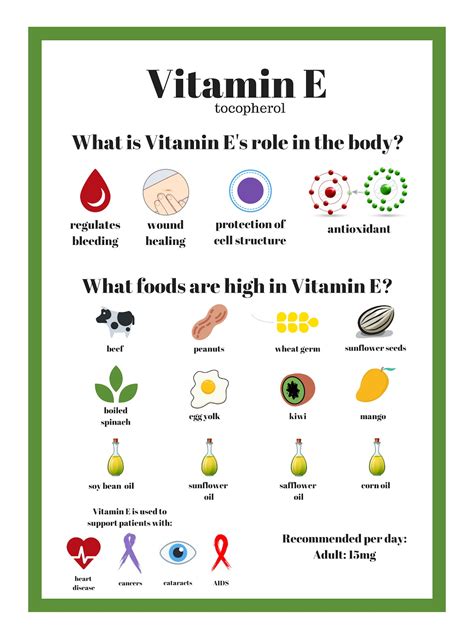 Vitamin E Az Dietitians