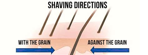How To Properly Shave Your Pubic Hair For Guys It Should Go Without