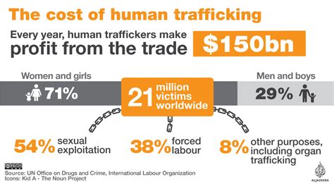 Structure Examples Top Cities For Human Trafficking 2019