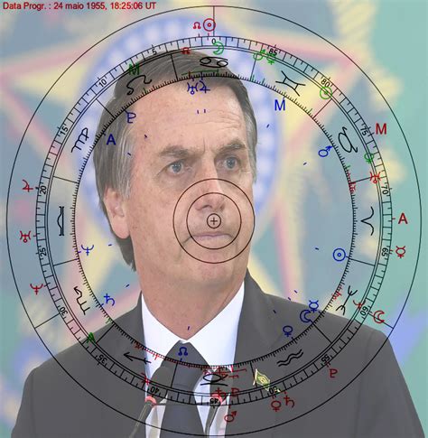 Umbanda Astrológica Mapa astrológico A fase de vida e o carma de Bolsonaro