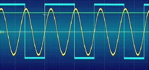 Open source, peer reviewed, and funded entirely by grants and donations. Digital Signal Processing Assignment Help | Information ...