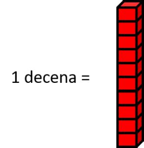 Ejemplos de decenas de millar. Unidades, Decenas y Centenas - Todo sobre matemáticas ...