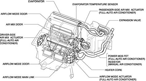 Mazda CX 5 Service Repair Manual A C Unit A C