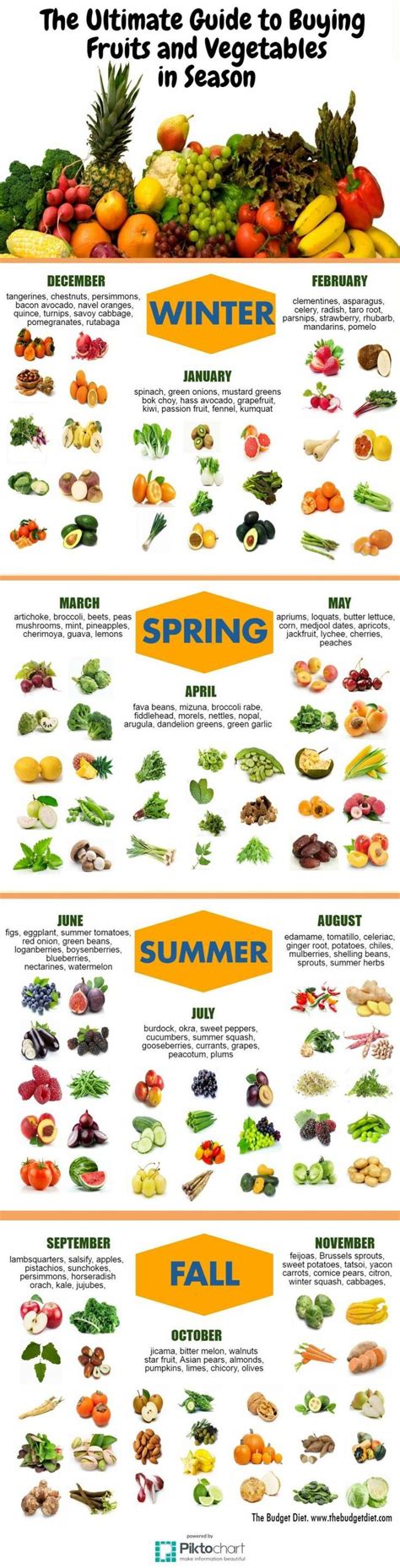The Ultimate Guide To Buying Fruits And Vegetables In Season Food