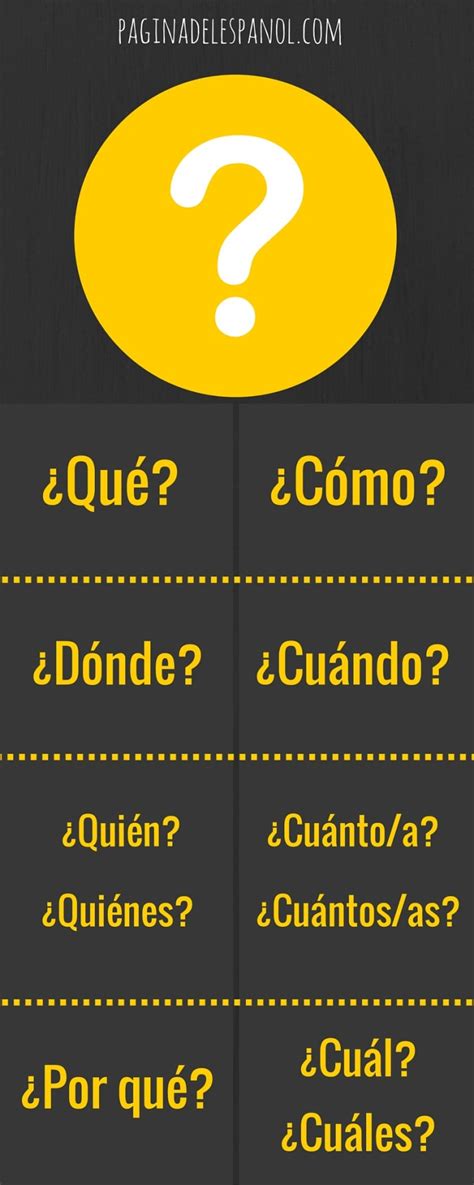 Para Hacer Preguntas Pronombres Interrogativos La Página Del Español