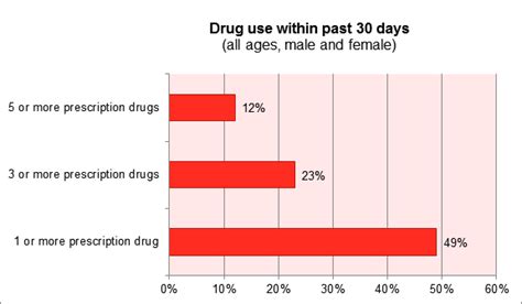 Demographics Drug Use And Sex Behaviors Of Injection Drug Users By My