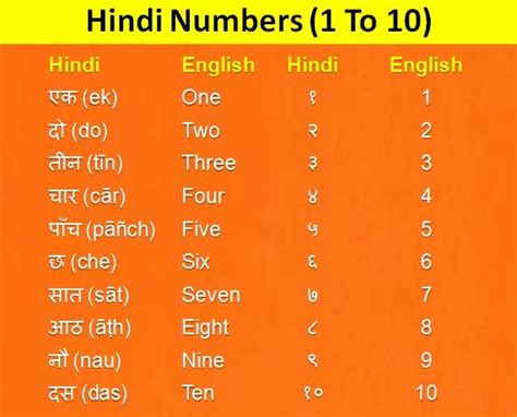 Numbers In Hindi All Hindi Numbers Skillslelocom English Grammar