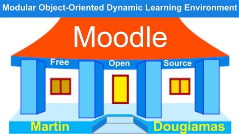 Zoom Meeting On How To Manage A Moodle Course Week 4 Of Moodle Mooc