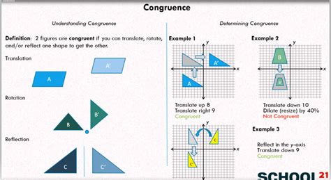 Congruent Transformations Examples Solutions Videos Worksheets