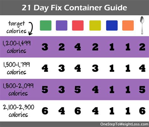 We did not find results for: 21 Day Fix Workout Review (WEIGHT LOSS IN 21 DAYS)