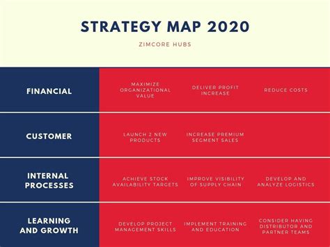 Free Online Strategy Map Maker Design A Custom Strategy Map In Canva
