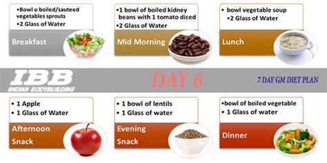 Water is still the best beverage on day 6. 7 Days GM Diet - The Best Indian Vegetarian Diet to Lose ...