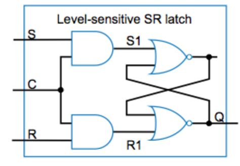 Flipflop Sr Latch And Level Sensitive Sr Latch Electrical