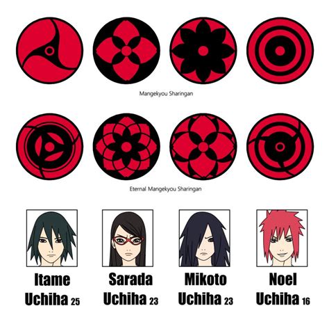 Abruptly coming back online and regaining her sharingan was a shock. Itame, Sarada, Mikoto and Noel Uchiha (MS/EMS) by ...