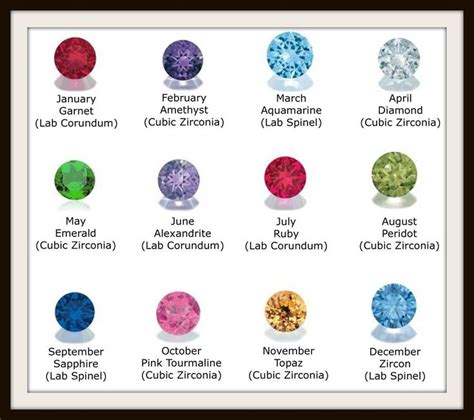 Monthly Birthstone Chart Jewelry Pendants And Necklaces Pinterest