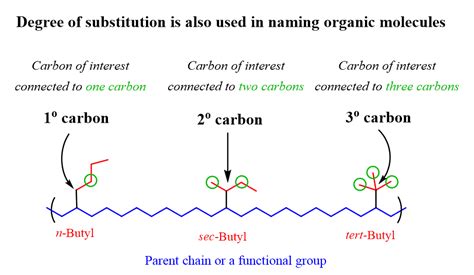 Primary Secondary And Tertiary Carbon Atoms In Organic Chemistry