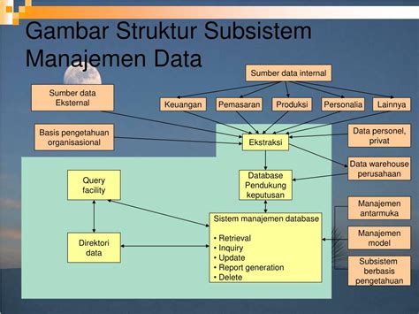 Sel adalah kesatuan struktural dan fungsional penyusun makhluk hidup serta memperbanyak diri. PPT - Pemodelan dan Manajemen Model PowerPoint ...