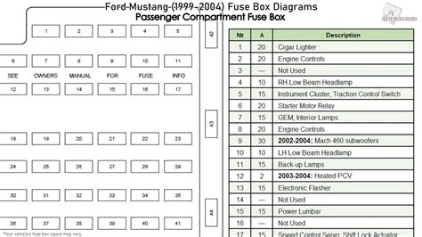 Electrical components such as lights, heated seats and radios all have fuses in your 2006 ford mustang gt 4.6l v8 coupe. DIAGRAM Fuse Box Diagram On 02 Mustang FULL Version HD ...