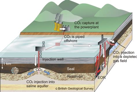 Seismisk Monitorering Av Co2 Lagring Institutt For Geovitenskap Uib