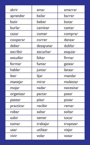 Lista De Verbos Irregulares Y Regulares Icarito Lista De Verbos