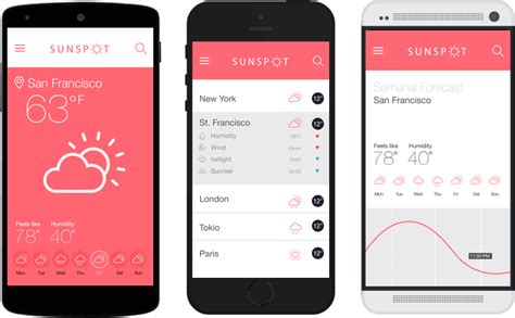 Mobile App Prototyping With Justinmind Wireframing Tool