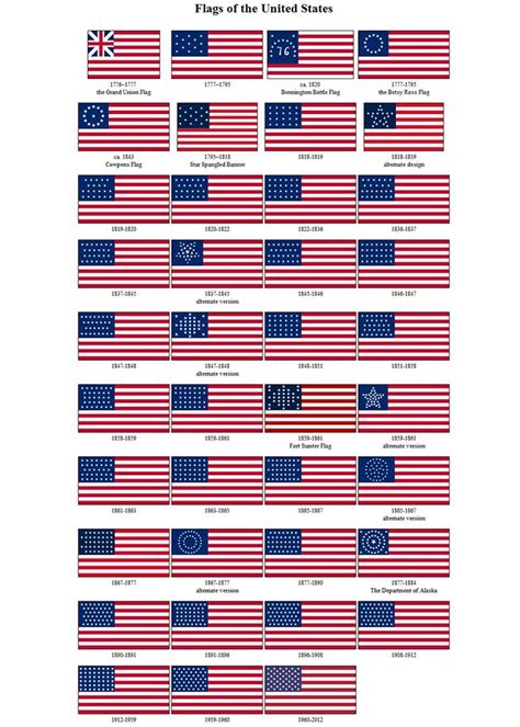 History Of The American Flag Bonniewphotos