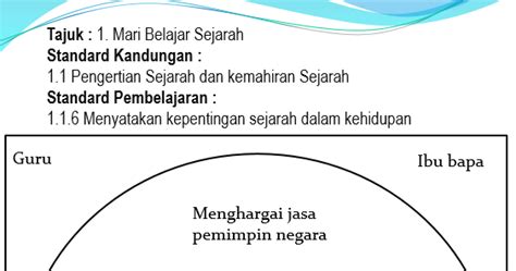 Museum peta merupakan salah satu museum sejarah di kota bogor yang didirikan untuk mengenang perjuangan para tentara peta dalam merintis. PUSAT SUMBER SEKOLAH: PETA i-THINK SEJARAH