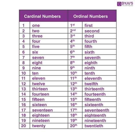 Cardinal Numbers How To Use Cardinal Numbers With Chart And Examples Vrogue