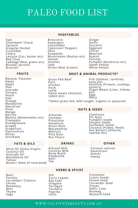 Questions like these are why we created this handy, paleo food list infographic for folks who want to give it a go. Paleo Diet Food List - Cultivate Beauty