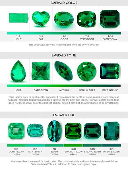 Emerald Green Gemstone Colour Chart Natural Emeralds Emerald