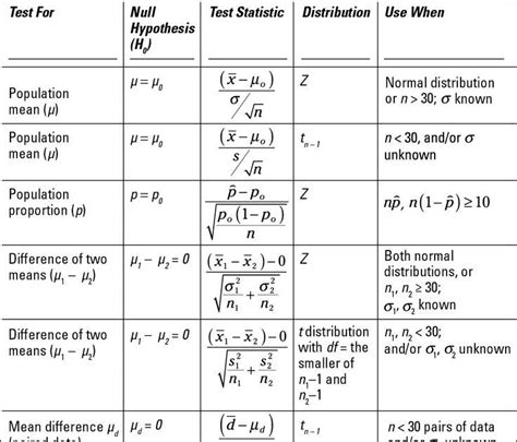 Math 31 Formula Sheet Mathematics Info