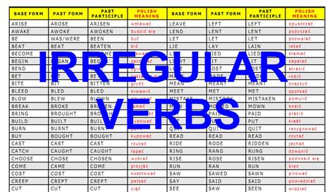 Lista De Los Verbos Irregulares Ms Usados En Ingles