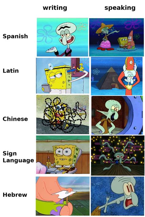 Languages In A Nutshell Part 2 Memes Really Funny Memes Spongebob Funny Funny Relatable Memes