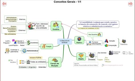 Considere Os Conceitos Relacionados As Contas Que Compoem
