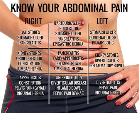 So this could be anywhere from the loin in your back, round to the front, the luq, or down to the lower part of your tummy. Abdominal Pain | Causes and Treatment | Matthew Eidem, MD