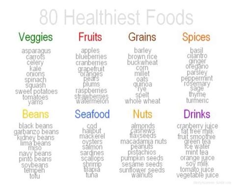 Best Healthy Food Choices Musely