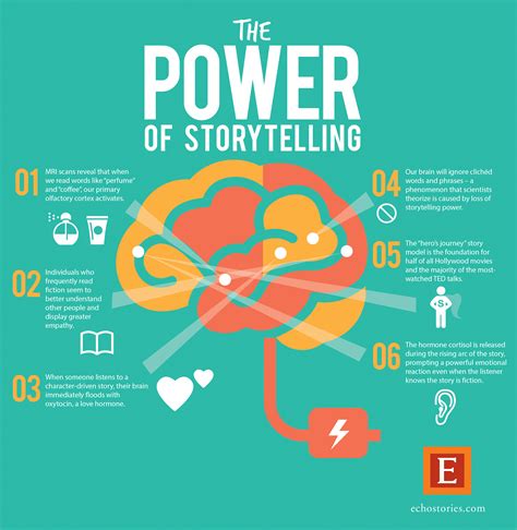 The Power Of Storytelling Echo Storytelling Agency
