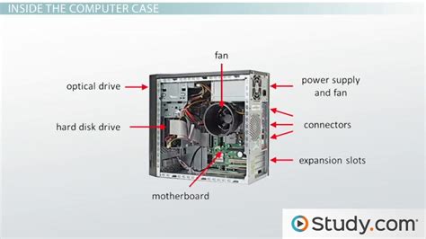 Components of a computer system function of operating system i am typing a letter using ms word as windows xp bring me to the desktop operating system (works as a bridge) hardware application software. What is a Computer System Unit? - Function, Components ...