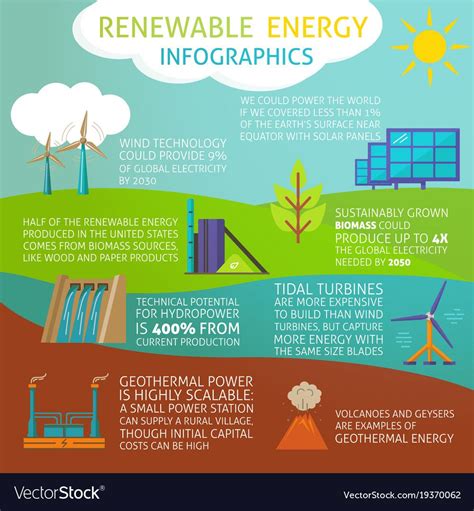 Infographic About Renewable Energy Production With Eco Power Generation