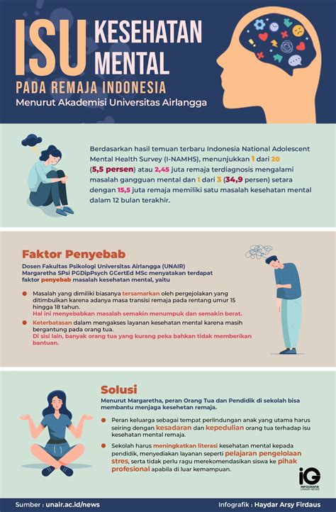 Kesehatan Mental Remaja Indonesia Homecare24