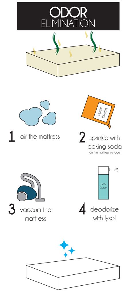 The mattress is easy to clean. How to Clean a Mattress | Clean foam mattress, Mattress ...