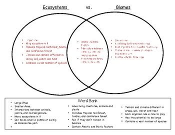Top 10 venn diagram questions with answers based on previous year asked the given venn diagram shows the categories of people who are rock stars, pop stars and hip stars. Ecosystem vs. Biome Venn Diagram by Ms Corey Science Spot ...