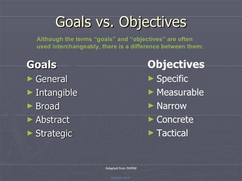 Goals Vs Objectives Executive Summary Template Time Management
