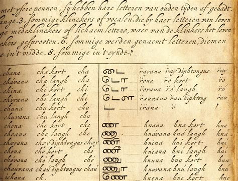 18th Century Handwriting Archives The Antique Penman