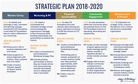 The Complete Guide To Nonprofit Strategic Planning