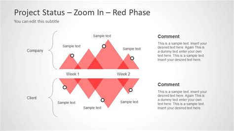 Project Status Timeline Template For Powerpoint Slidemodel