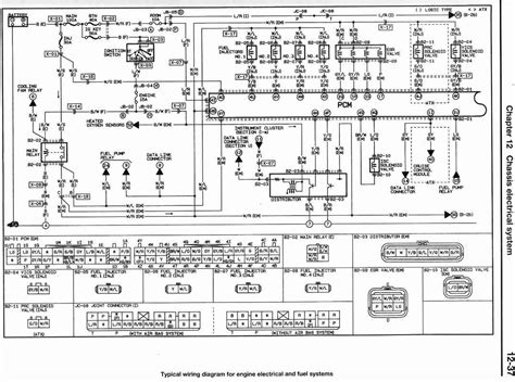 Which fuse belongs to the radio on a 1997 mazda 626 dx manual transmission? 1999 Mazda B2500 Fuse Box Diagram - Wiring Diagram Schemas