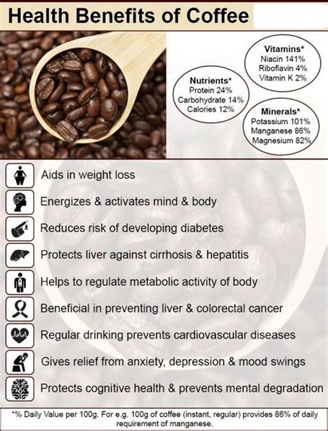Vitamins And Minerals In Coffee Coffee Health Benefits Coffee