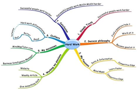A Mind Map With Many Different Types Of Words And Numbers On The Top